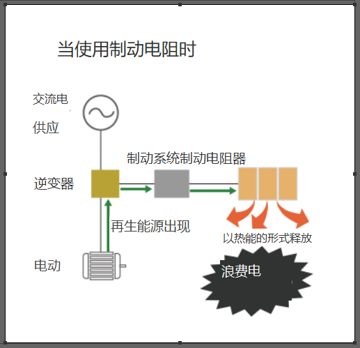 轉(zhuǎn)換器